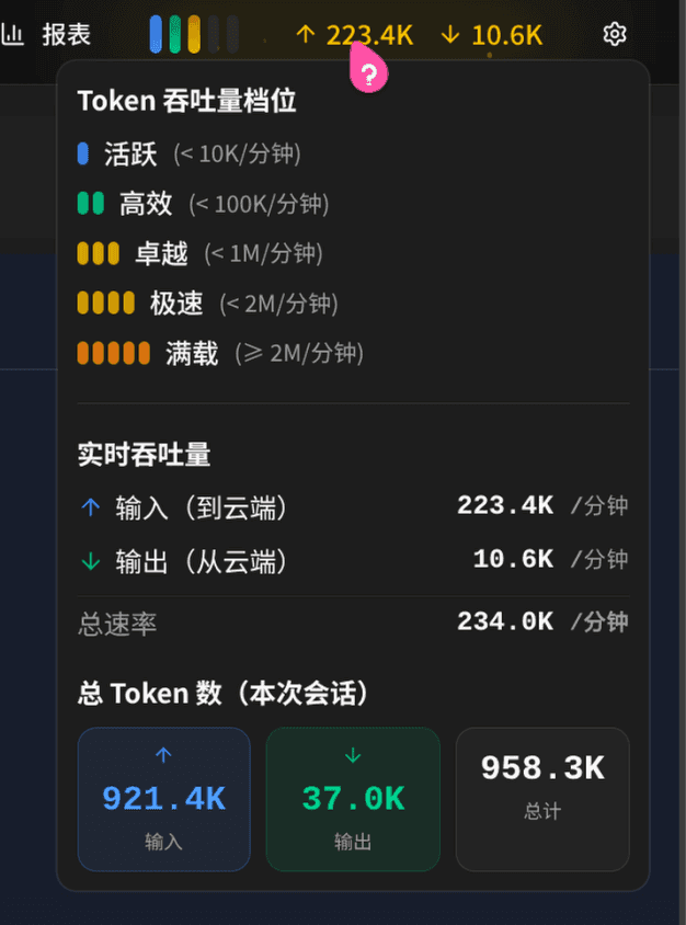 实时 Token 消耗报告 - 透明的 AI 成本追踪